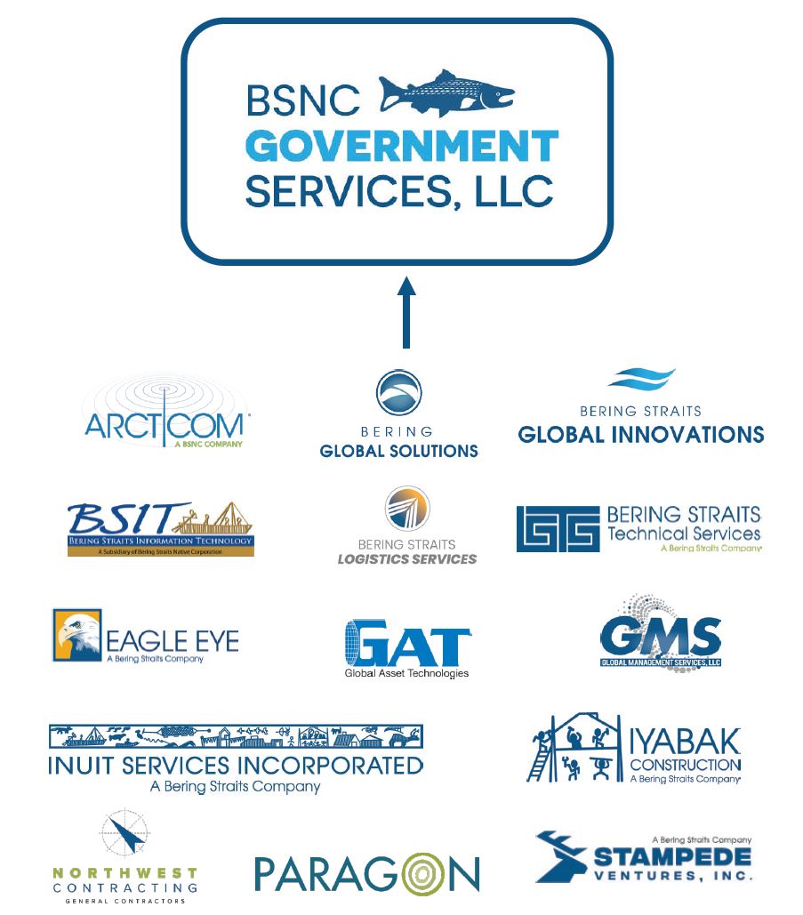Subsidiaries image